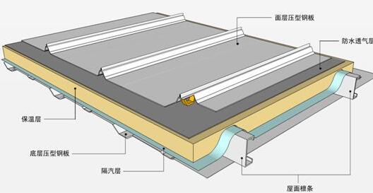 防水的新修建方法有什么？屋面保溫層的質(zhì)量一定要把控好